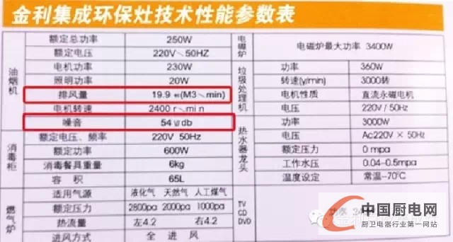 金利集成灶：集成灶是否給力，抽油煙才是硬道理！