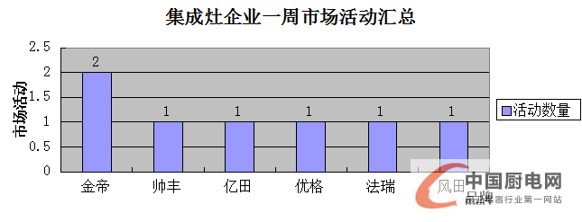 【周匯總】終端天下平分秋色，是拉鋸戰(zhàn)還是速?zèng)Q戰(zhàn)？