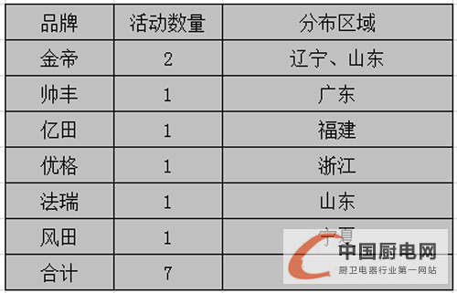 【周匯總】終端天下平分秋色，是拉鋸戰(zhàn)還是速?zèng)Q戰(zhàn)？