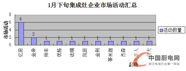 看圖說話：1月下旬終端市場風(fēng)生水起，戶主爭霸誰是贏家