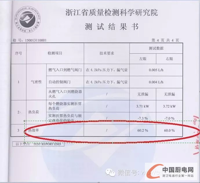 杰森集成灶熱效率突破60%，超國家一級能效指標(biāo)！