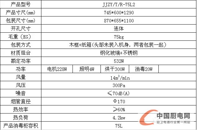 【新品上市】小身材大空間，集成灶“75L2 ”展風(fēng)采