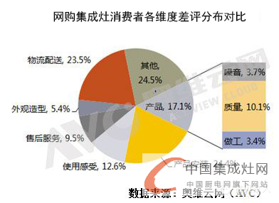 【集成灶一周焦點(diǎn)015】無(wú)規(guī)矩不成方圓，集成灶企業(yè)攀親“互聯(lián)網(wǎng)+”