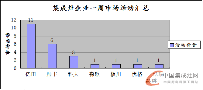 【周匯總】億田“獨(dú)霸武林”？終端市場頻發(fā)酵