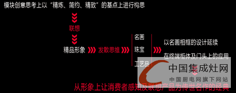 品牌為王，贏在終端——奧田論SI終端形象系統(tǒng)