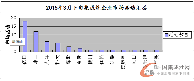 看圖說話：都是終端惹的禍，3月下旬看企業(yè)顛覆終端