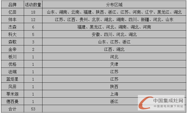 看圖說話：都是終端惹的禍，3月下旬看企業(yè)顛覆終端