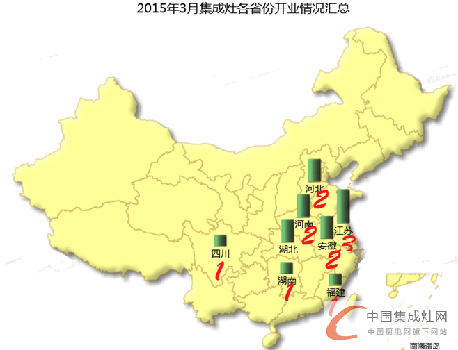 【月匯總】開業(yè)初顯回暖，集成灶企業(yè)布局謹(jǐn)慎平穩(wěn)發(fā)展