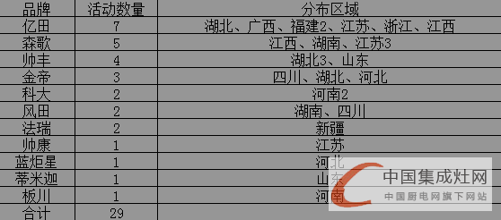 【周匯總】集成灶企業(yè)已“蘇醒”，未來市場“誰與爭鋒”？