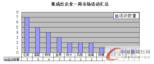 【周匯總】集成灶企業(yè)已“蘇醒”，未來市場“誰與爭鋒”？