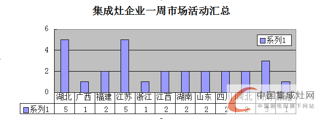 【周匯總】集成灶企業(yè)已“蘇醒”，未來市場“誰與爭鋒”？