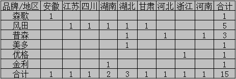 【開疆?dāng)U土】4月上旬集成灶企業(yè)開業(yè)情況匯總