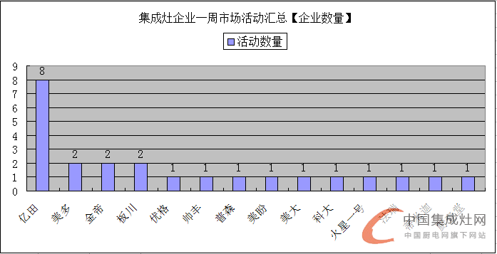 【周匯總】萬(wàn)物生長(zhǎng)始于春，集成灶企業(yè)還需勇往直前