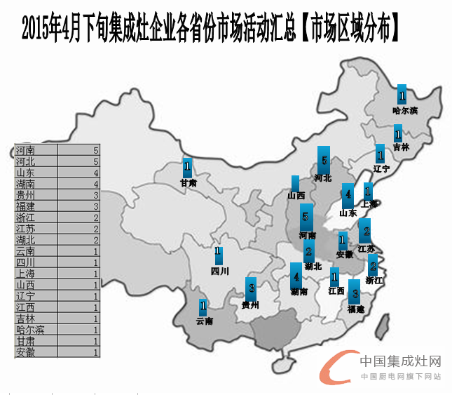 看圖說話：集成灶企業(yè)的四月天，4月下旬企業(yè)豈能無動于衷