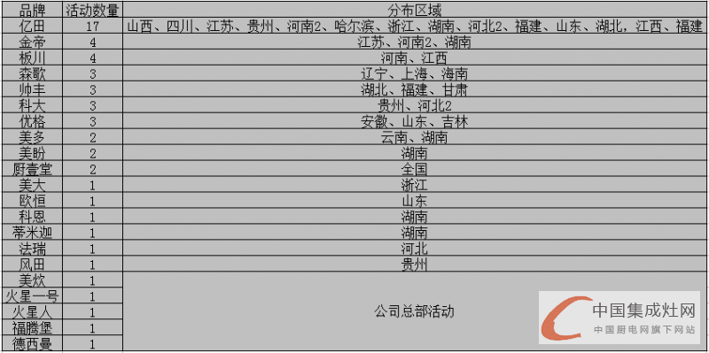 看圖說話：集成灶企業(yè)的四月天，4月下旬企業(yè)豈能無動于衷