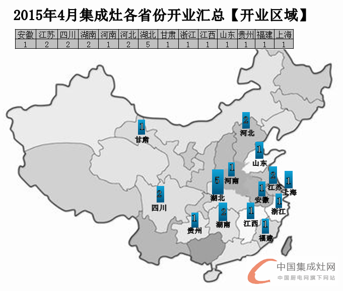 【月匯總】促銷旺季不旺？集成灶企業(yè)“備戰(zhàn)”各區(qū)域市場