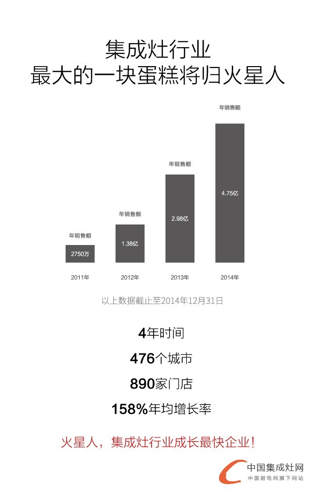 “獨領風騷”全國招商大會，5.26火星人震撼來襲