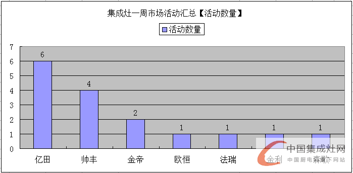 【周匯總】眾人“口味”難調(diào)？集成灶企業(yè)對準消費胃口