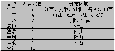 【周匯總】眾人“口味”難調(diào)？集成灶企業(yè)對準消費胃口