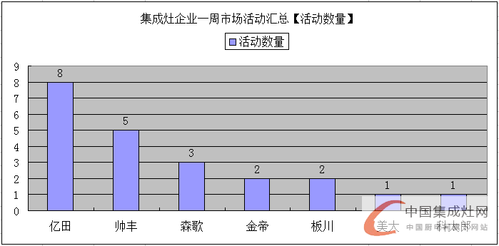 【周匯總】童年的味道別樣受捧，億田集成灶伴我同行