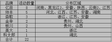 【周匯總】童年的味道別樣受捧，億田集成灶伴我同行