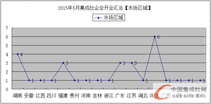 【月匯總】5月開(kāi)業(yè)大集合，各大集成灶企業(yè)伴你同行