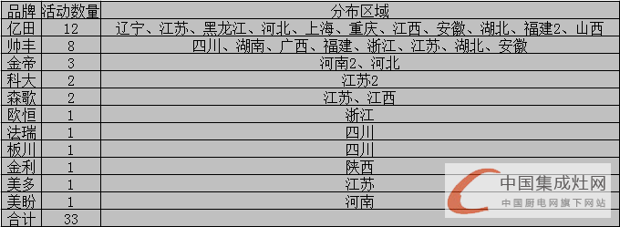 看圖說話：發(fā)揮集成灶市場優(yōu)勢，5月上旬集成灶市場逐漸“運作”