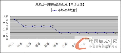 【周匯總】集成灶各大企業(yè)勢均力衡，完美展現(xiàn)拼搏英姿