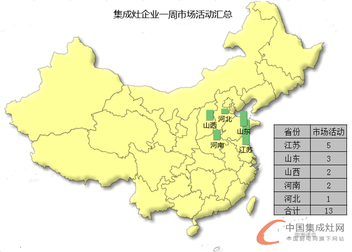 【周匯總】炎炎夏日忙不停，集成灶市場熱度爆表