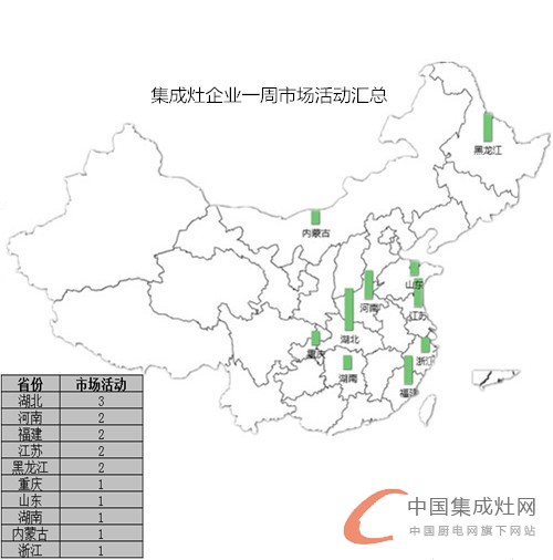 【周匯總】氣溫略降 集成灶市場活動熱情不減！