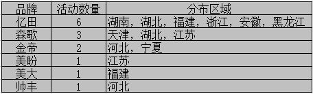 【周匯總】七月驕陽熱似火 集成灶火爆出擊各大活動(dòng)