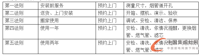 德西曼集成灶與您相知相守，為廚房保駕護(hù)航