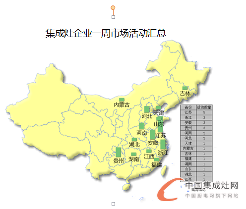 【周匯總】赤日炎炎，集成灶企業(yè)各顯神通HIGH翻市場