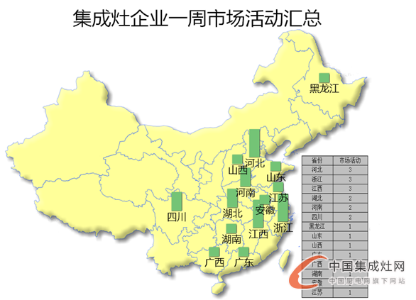 【周匯總】 8月桂花遍地香又來(lái)到，集成灶企業(yè)是否熱情依舊