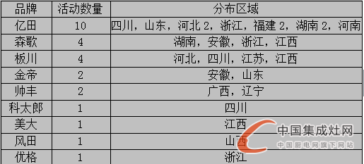 【周匯總】集成灶企業(yè)火力全開(kāi)“灶”市場(chǎng)，立志譜寫(xiě)品牌傳奇