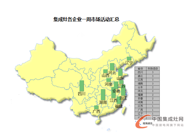 【周匯總】集成灶企業(yè)火力全開(kāi)“灶”市場(chǎng)，立志譜寫(xiě)品牌傳奇