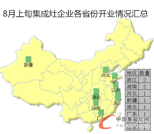 【開(kāi)疆?dāng)U土】8月上旬集成灶開(kāi)業(yè)情況匯總