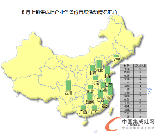 【看圖說話】8月上旬迎秋意，各集成灶企業(yè)是否喜獲豐收？