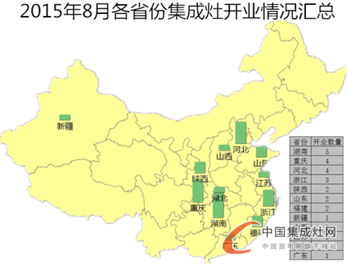 【月匯總】“金九銀十”季來(lái)襲，各大集成灶企業(yè)準(zhǔn)備好了嗎？