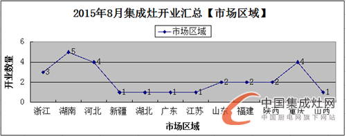 【月匯總】“金九銀十”季來(lái)襲，各大集成灶企業(yè)準(zhǔn)備好了嗎？