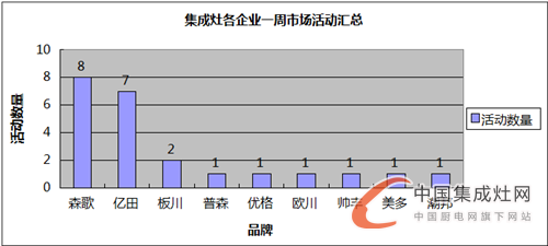 【周匯總】9月戰(zhàn)歌初奏響，億田與森歌誰能笑傲江湖？