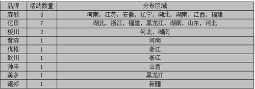 【周匯總】9月戰(zhàn)歌初奏響，億田與森歌誰能笑傲江湖？