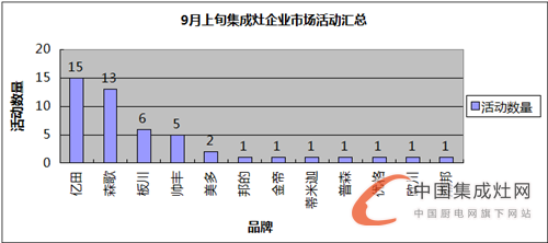 【看圖說話】春花秋月何時了，9月上旬集成灶奮斗史知多少？