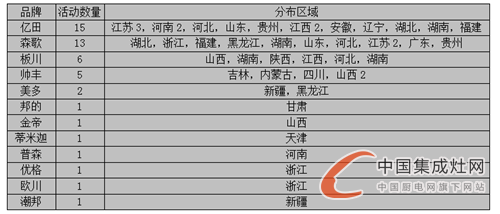 【看圖說話】春花秋月何時了，9月上旬集成灶奮斗史知多少？