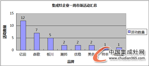 【周匯總】各集成灶企業(yè)備戰(zhàn)雙節(jié)，市場全面開花結(jié)果