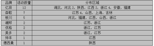 【周匯總】各集成灶企業(yè)備戰(zhàn)雙節(jié)，市場全面開花結(jié)果