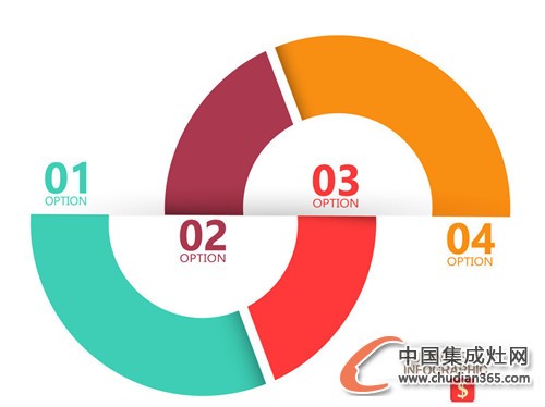 集成灶企業(yè)的SWOT分析，你們知道嗎？