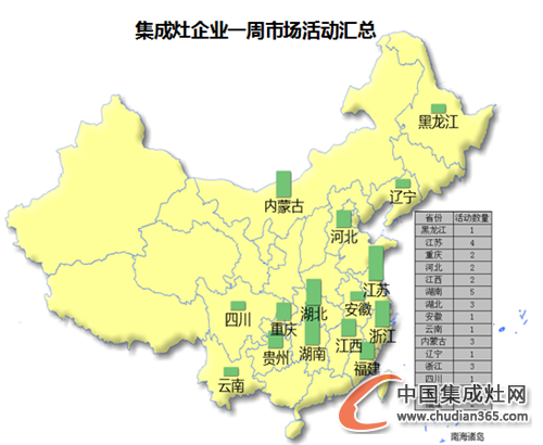 【周匯總】黃金9月爭奪戰(zhàn)落下帷幕，集成灶企業(yè)收獲如何？