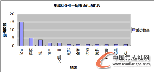 【周匯總】黃金9月爭奪戰(zhàn)落下帷幕，集成灶企業(yè)收獲如何？