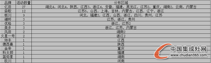 【看圖說話】數(shù)“風(fēng)流人物”？且看9月下旬的各集成灶企業(yè)